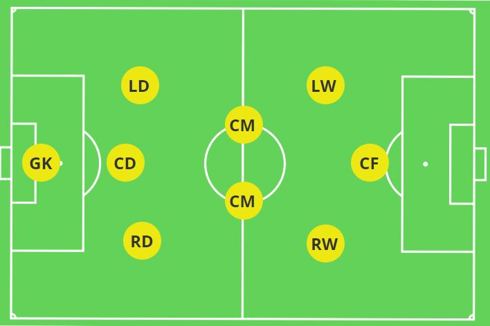 3-2-3 Formation 9v9 Soccer