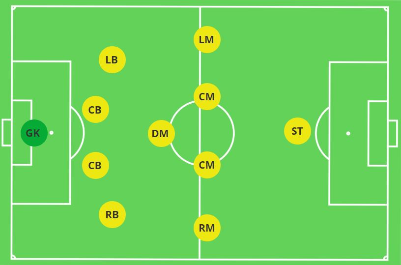 4-5-1 Formation