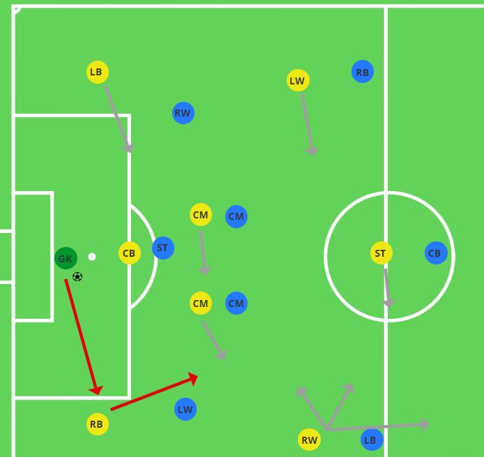Central Midfielder Playing out from the Back 9v9.JPG
