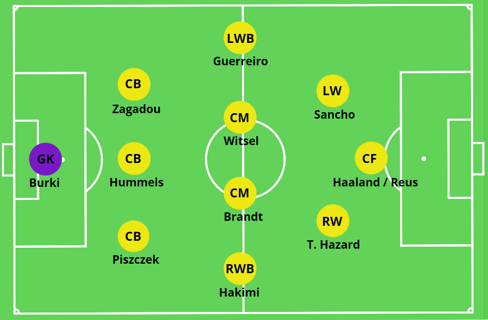 Lucien Favre Borussia Dortmund Tactical Analysis The Mastermindsite