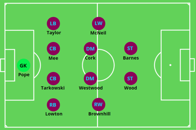 Calvert-Lewin out, 4-4-1-1: The predicted Everton XI to face Burnley in the  EFL Cup