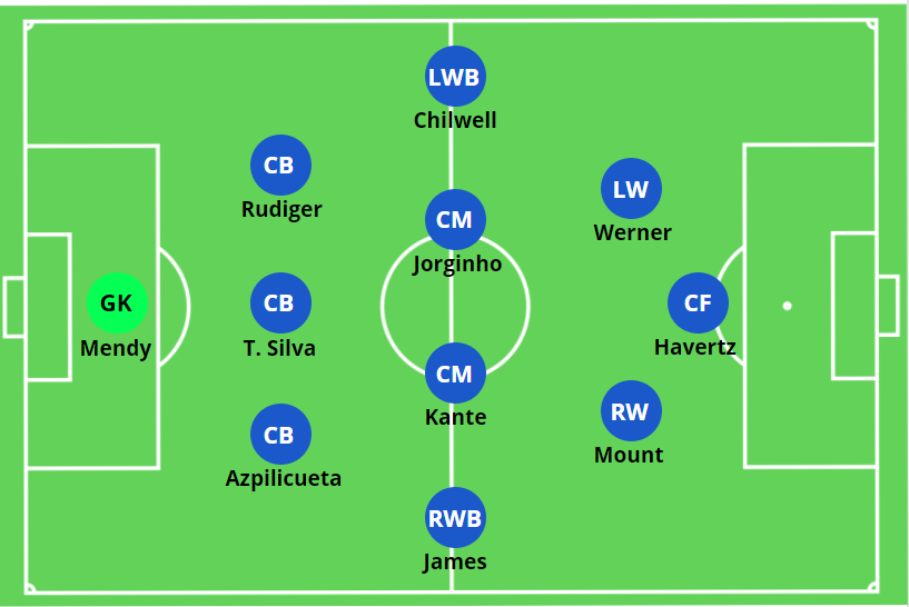 chelsea-3-4-2-1-ucl-final.png
