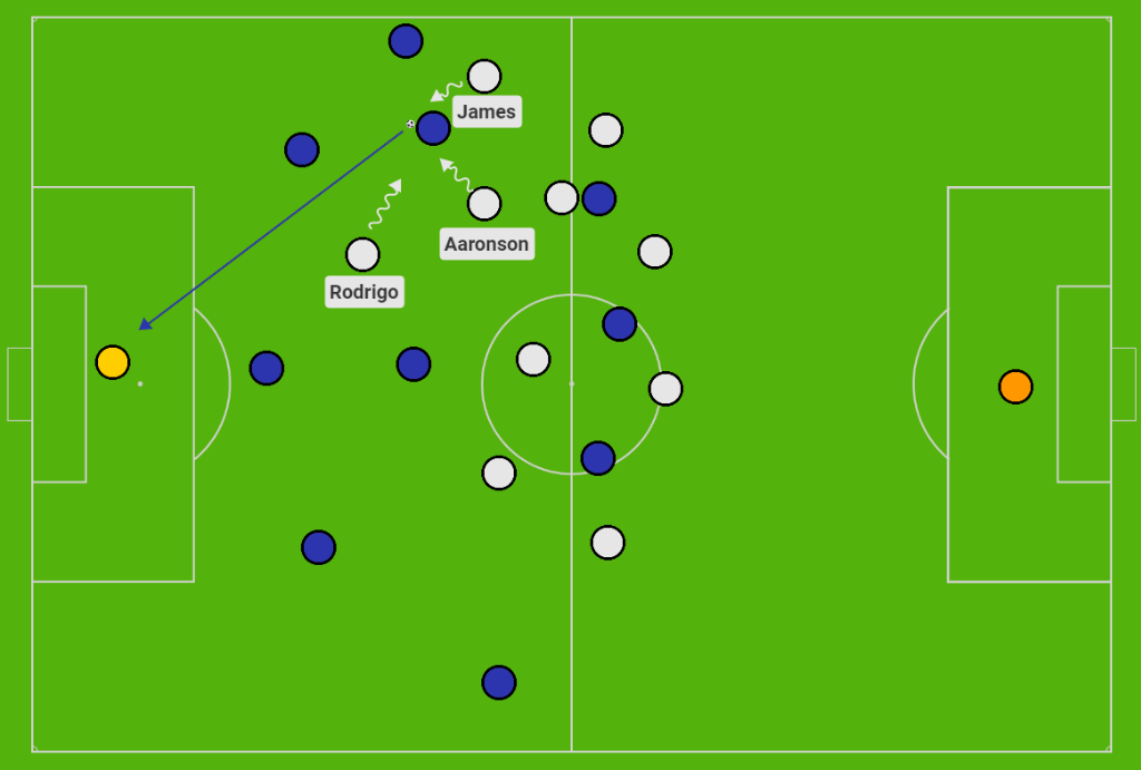 Leeds United 3-0 Chelsea – Match Analysis