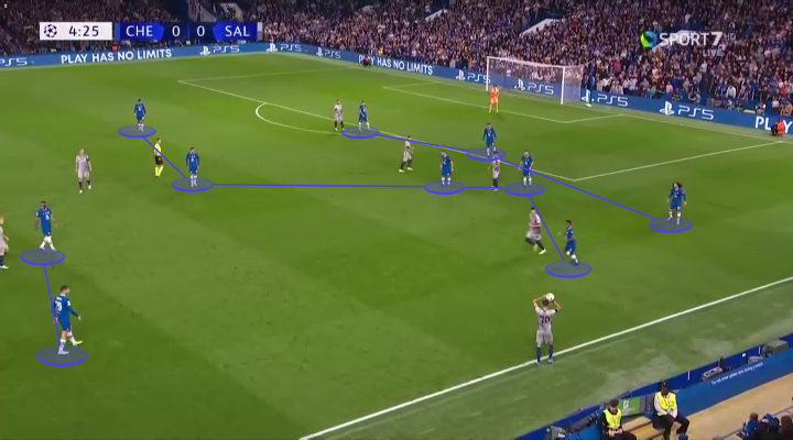 Potter’s first match at Chelsea – Tactical Analysis