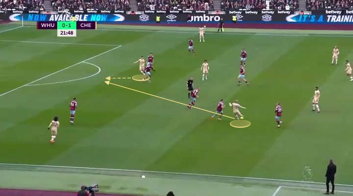 The art of staying onside